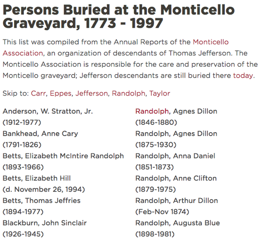 More On Mazzei: Persons Buried at the Monticello Graveyard, 1773 - 1997